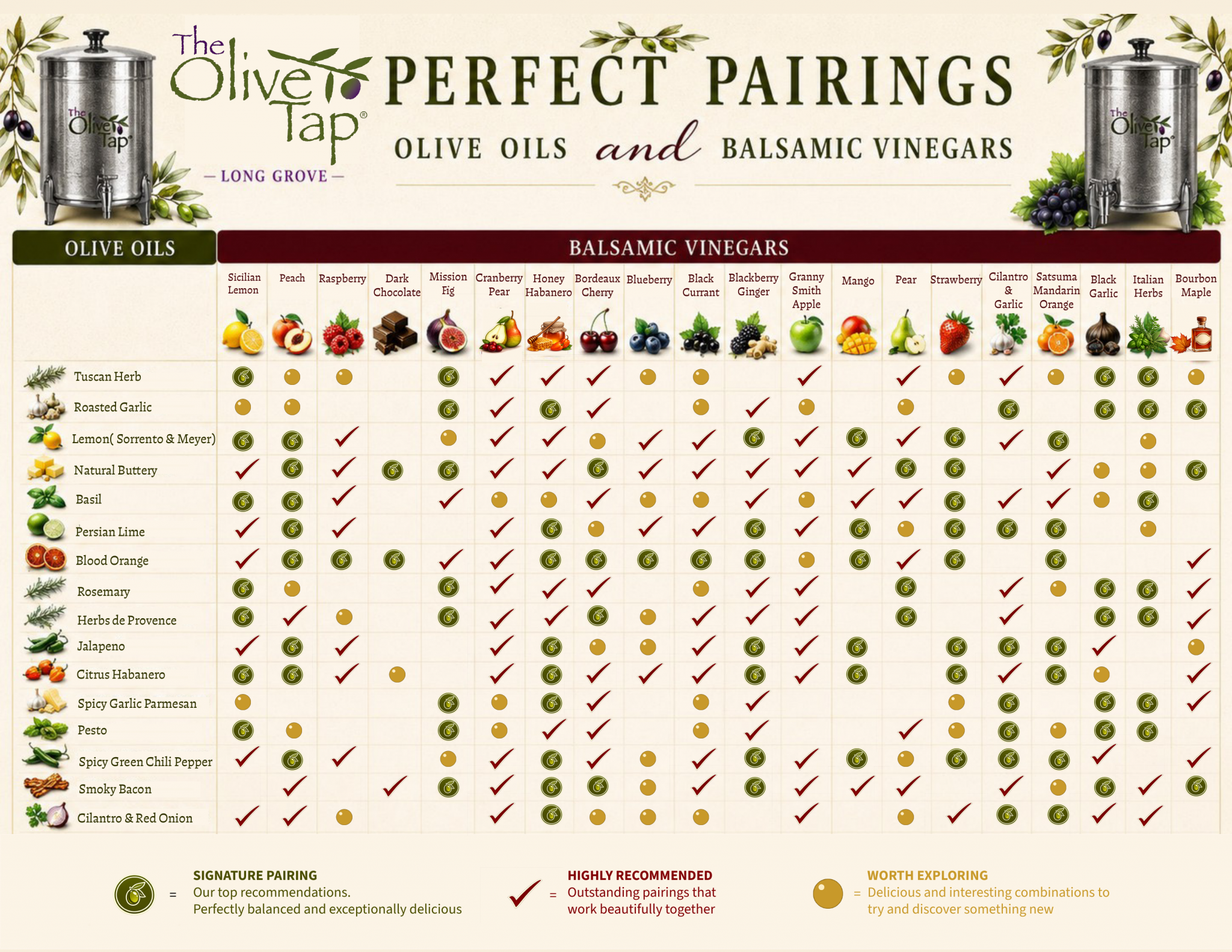 Final Perfect Pairing Chart - Olive Tap Long Grove